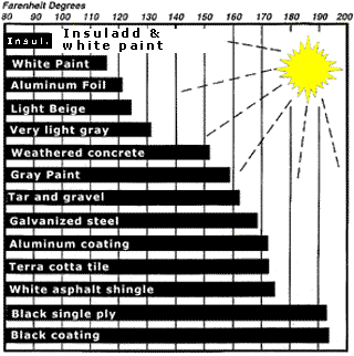 effectiveness of insulating paint for a home remodel