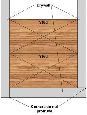 correct drywall on outside corner