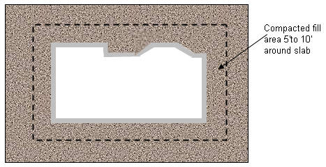 sub-grade compaction