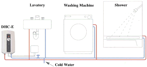 Stiebel Eltron DHC-E 8/10 Tankless Electric Water Heater installation