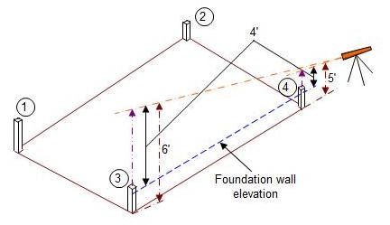 using transit level -1